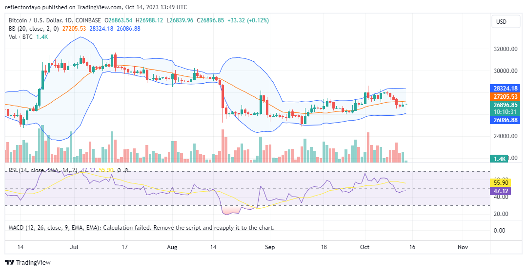 Top Trending Coins for Today, October 8: BIGTIME, BNB, LOOM, BTC, and SOL