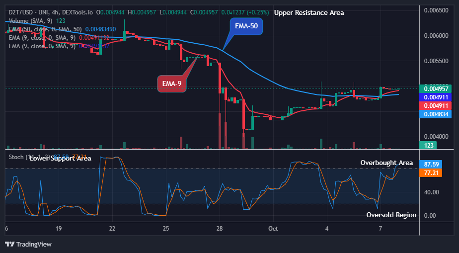 Dash 2 Trade Price Predictions for Today, October 9: D2TUSD Price Initiates another Uptrend at $0.00495 High Level