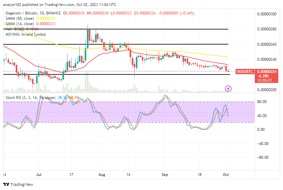 Dogecoin (DOGE/USD) Price Compresses Energy, Holding a Rejection Signal
