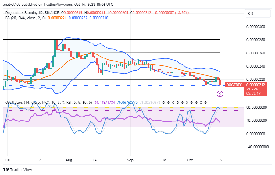 Dogecoin (DOGE/USD) Trade Re-Energizing at $0.060, Establishing a Stance