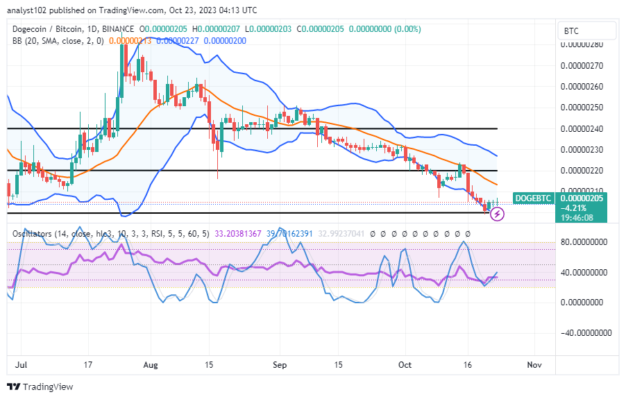 Dogecoin (DOGE/USD) Price Stretches Up, Averaging $0.065