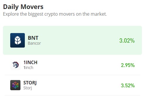 The 1inch Market (1INCH/USD) Establishes Strong Support Above $0.250 Price Level
