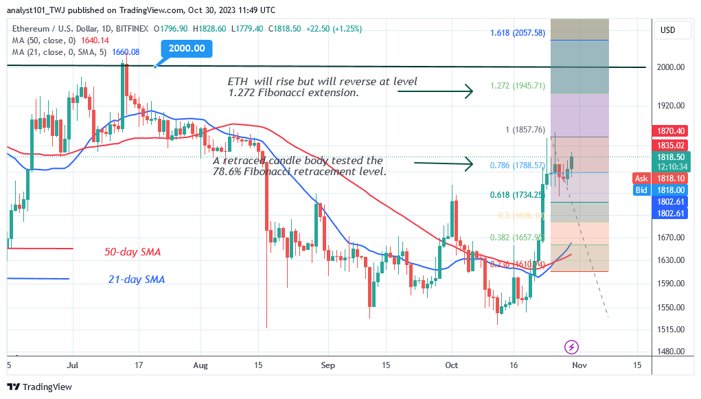  Ethereum Swings below $1,850 in Expectation of a Potential Increase