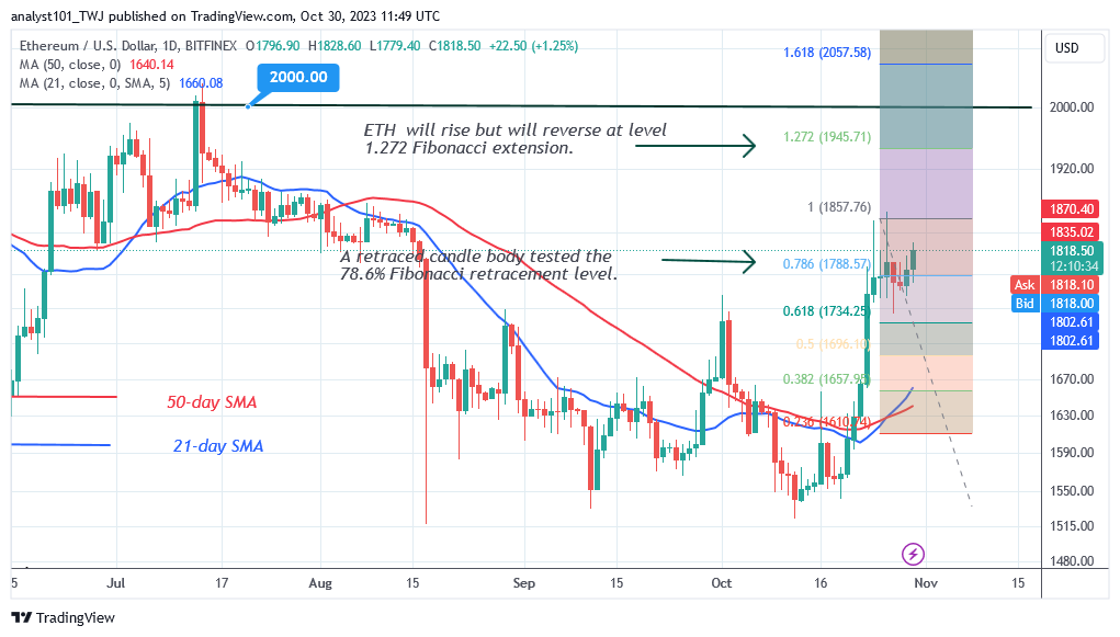 Ethereum Swings below $1,850 in Expectation of a Potential Increase