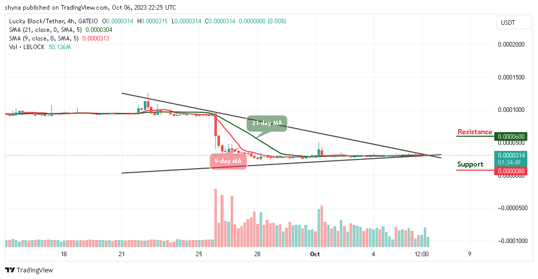 Lucky Block Price Prediction: LBLOCK/USD Extend Sideways Above $0.0000340 Level