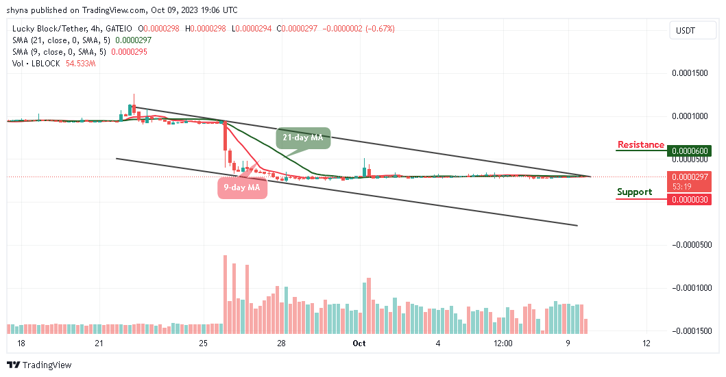 Lucky Block Price Prediction: LBLOCK/USD Recently Touches $0.000029 Support