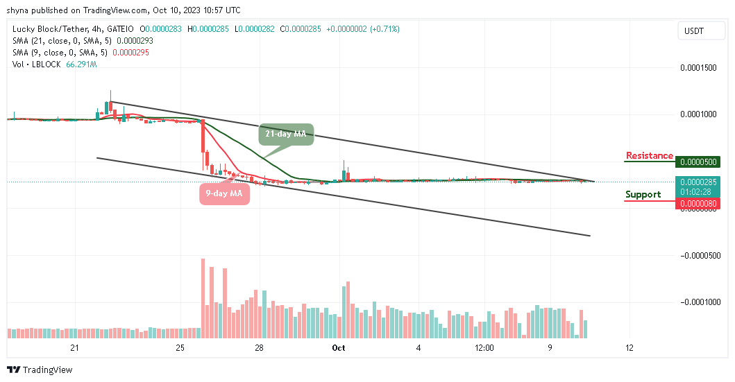 Lucky Block Price Prediction: LBLOCK/USD Could Revisit $0.000025 Support