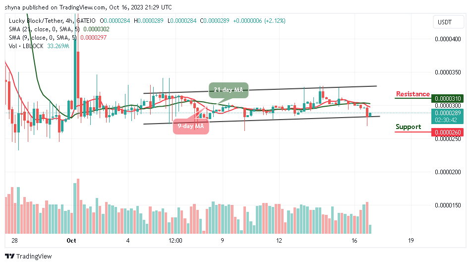 Lucky Block Price Prediction: LBLOCK/USD Sets to Retrace Above $0.000030