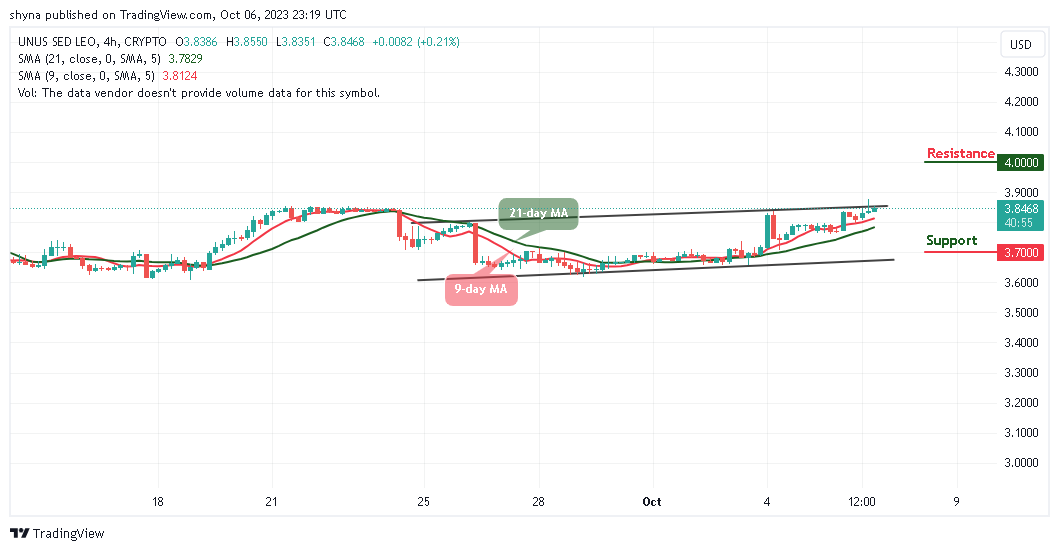UNUS SED LEO Price Prediction: LEO/USD Stables Above $3.80 Level