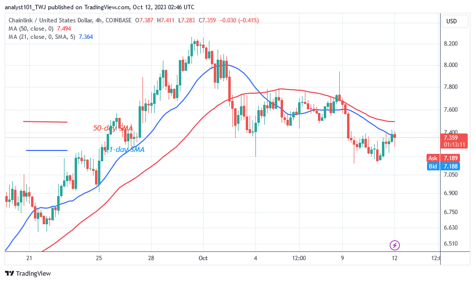 Chainlink's Surge Is over as It Risks Decline To $5.56