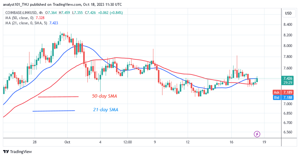 Chainlink Loses Value as It Risks Further Decline to $6.57