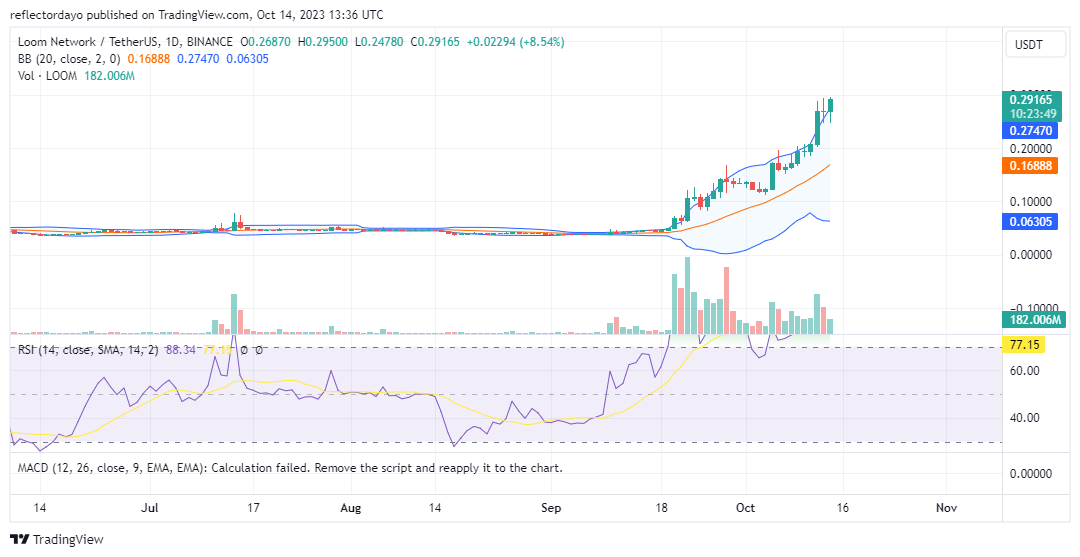 Top Trending Coins for Today, October 8: BIGTIME, BNB, LOOM, BTC, and SOL