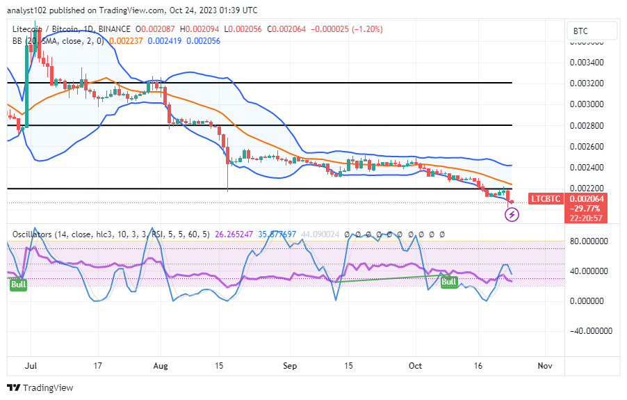 Litecoin (LTC/USD) Price Surges, Consolidating Via Barriers