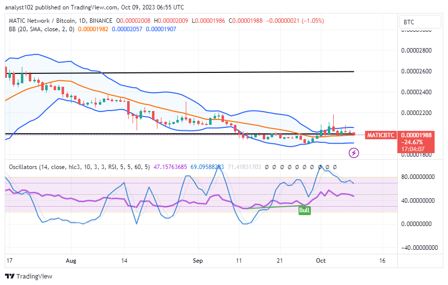 Polygon (MATIC/USD) Price Holds in Ranges, Rising Lesser
