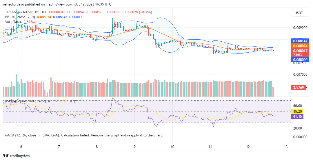 Tamadoge (TAMA/USD) Goes Flat at $0.008, Wearing Out Bearish Sentiment