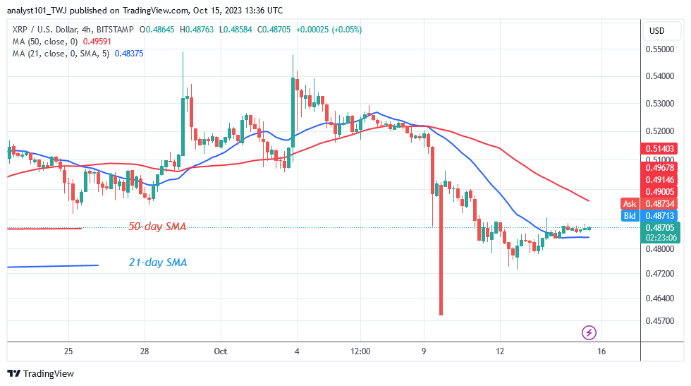   XRP Commences Its Range as It Holds above $0.47