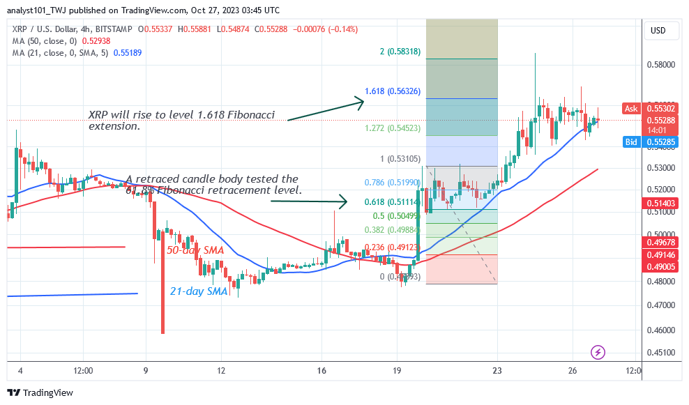     XRP Holds Flat above the $0.54 as It Retests the Previous Peak