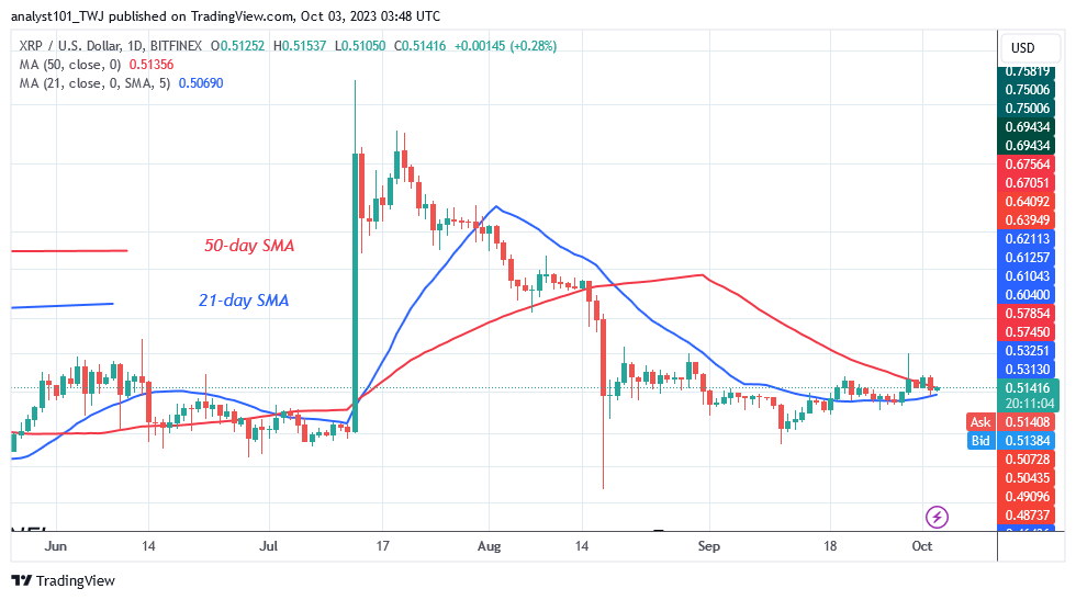  XRP Continues Its Range as It Returns to the $0.50 Low