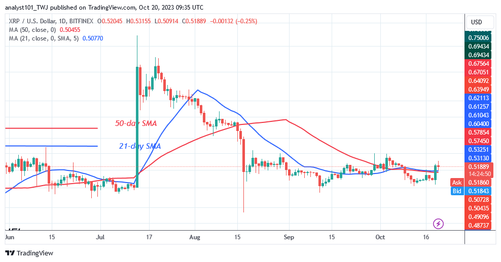     XRP Bounces But May Face Rejection at the $0.55 Barrier