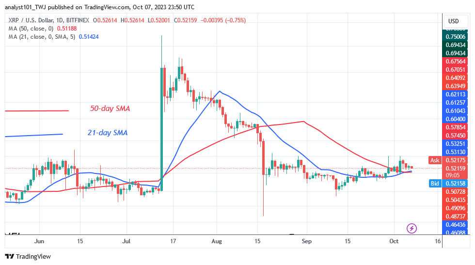 XRP Is on the Rise as It Revisits the $0.55 High