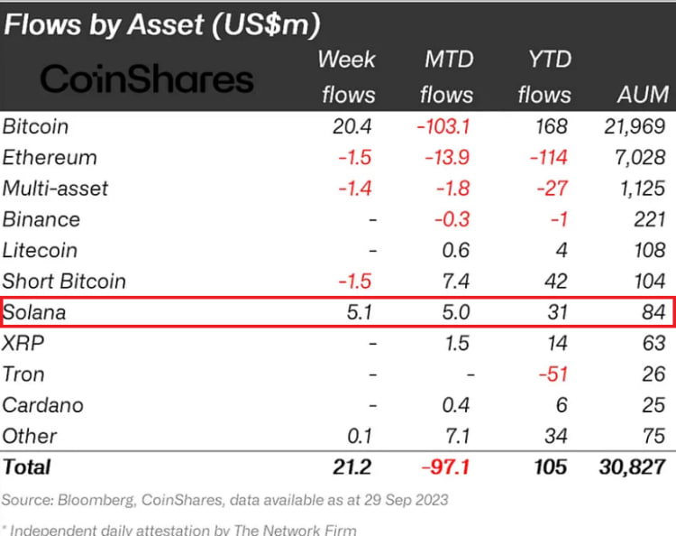 Crypto market inflow by crypto