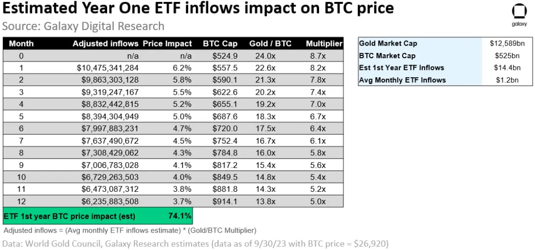 Bitcoin ETFs inflow projection chart