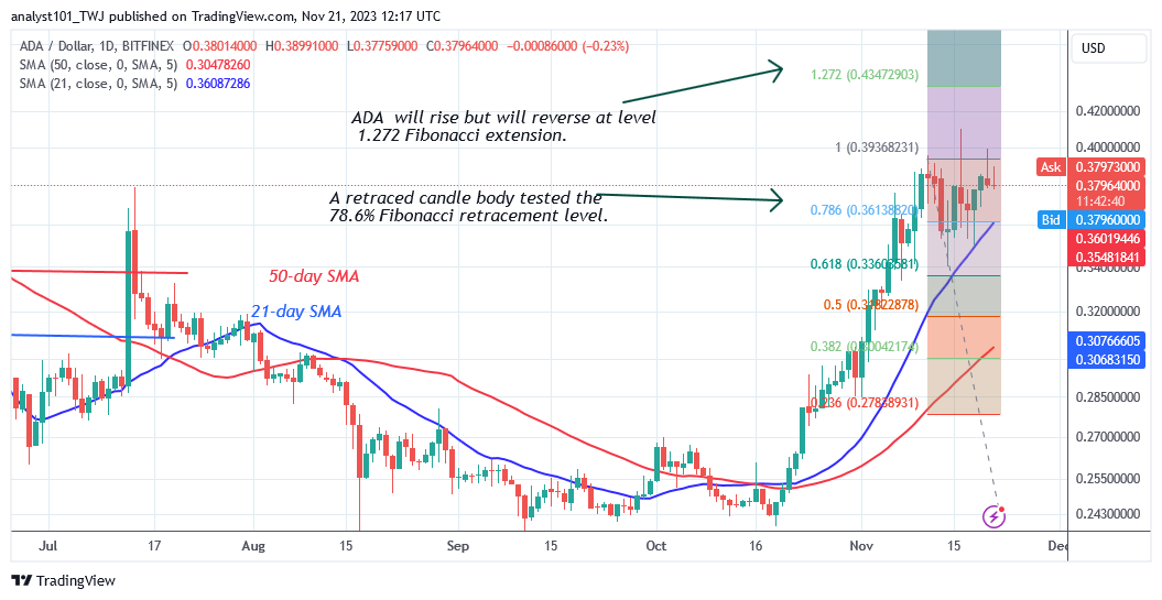 Cardano Holds above $0.34 as It Begins It’s Sideways Move