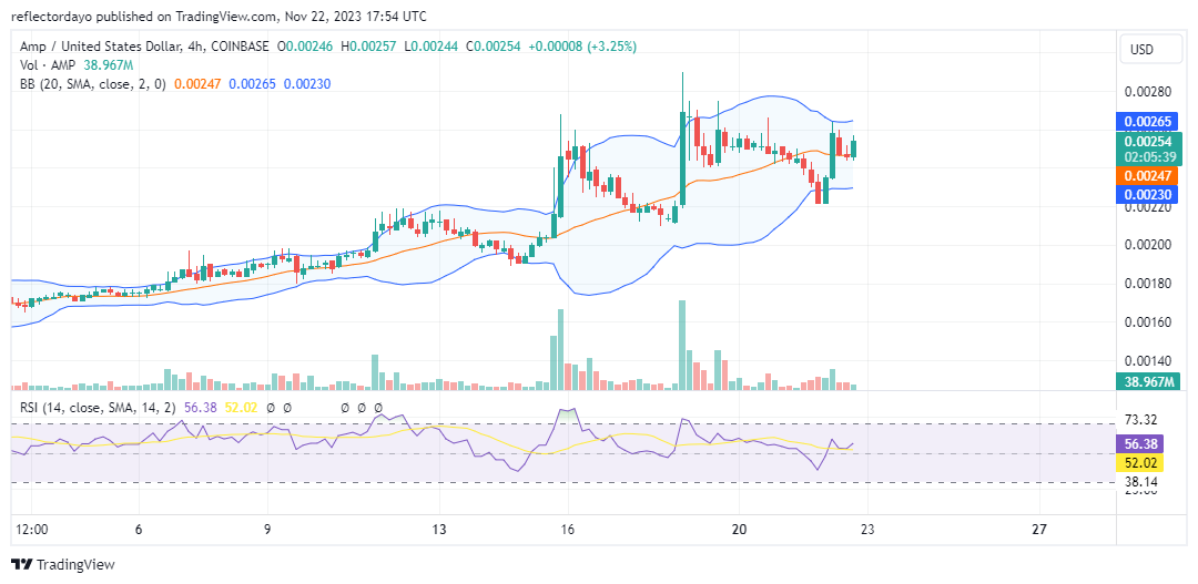 The Amp Market (AMP/USD): Bearish Traders Converge at $0.0026, but the Bull Market Seems Unstoppable