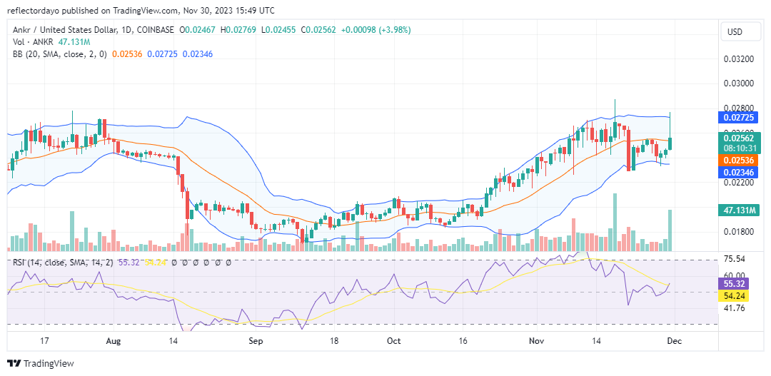The Ankr Market (ANKR/USD) to Resume Bullish Run Soon