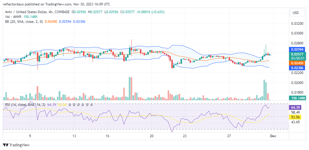 The Ankr Market (ANKR/USD) to Resume Bullish Run Soon