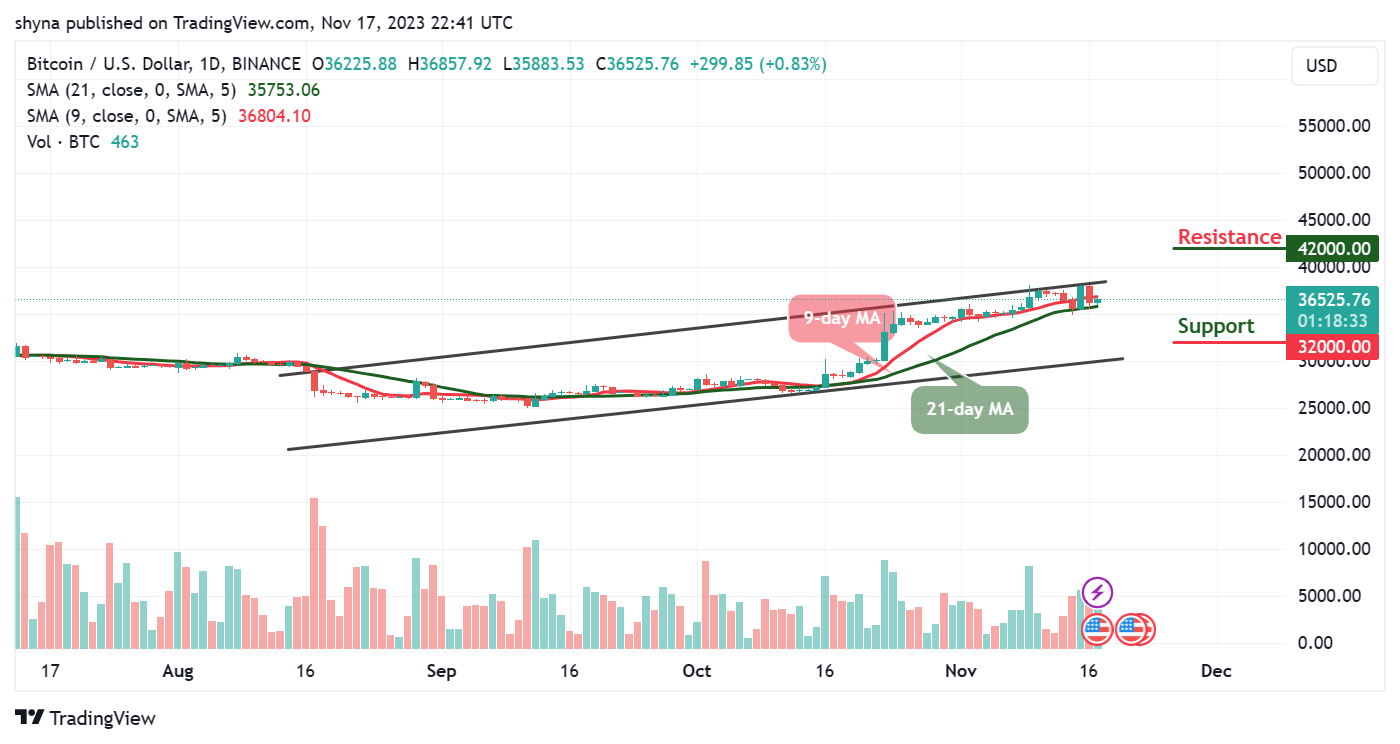 Bitcoin Price Prediction: BTC/USD Showing Bullish Signals