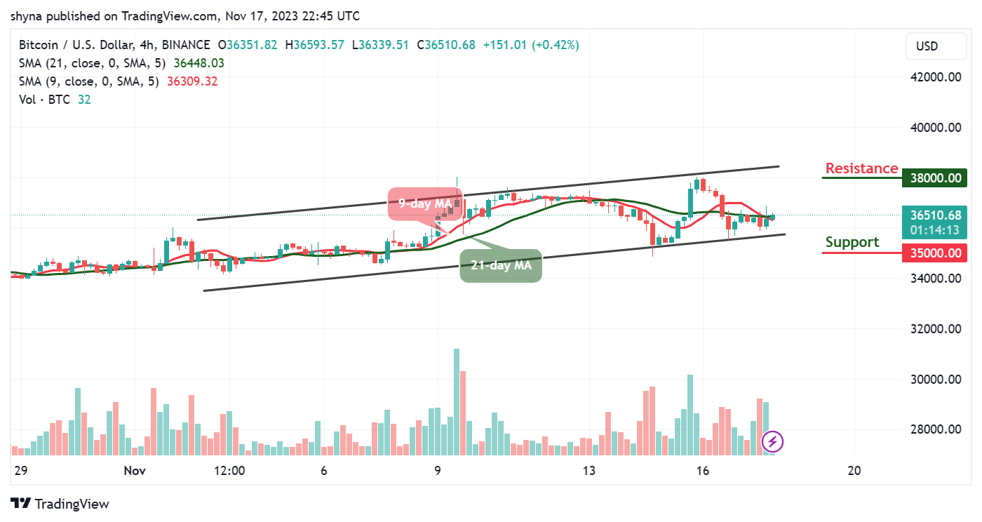 Bitcoin Price Prediction: BTC/USD Showing Bullish Signals