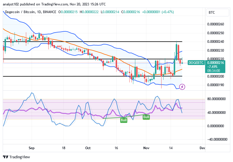 Dogecoin (DOGE/USD) Market Reverses Lowly, Preparing for Stances Regain