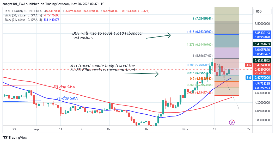 Polkadot’s Oscillates above $5.00 as It Resumes Its Ascension