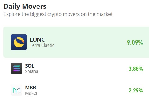 Solana (SOL/USD) Surpassing the $60 Resistance Level