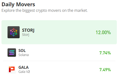 Solana (SOL/USD) Bull Market Continues Following Temporary Halt Above $40 Price Threshold