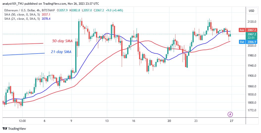   Ethereum Is in a Narrow Range as a Price Breakout or Crash Is Imminent