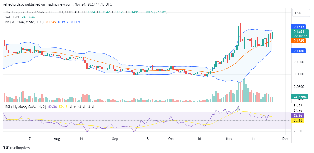 The Graph (GRT/USD): Bullish Momentum Appears Sustainable