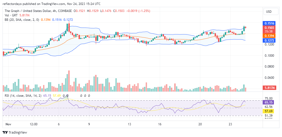 The Graph (GRT/USD): Bullish Momentum Appears Sustainable