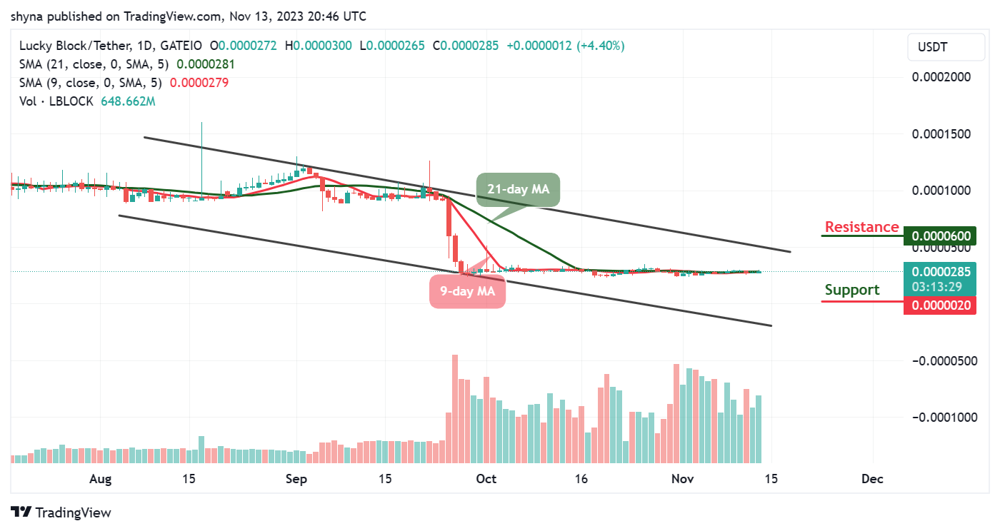Lucky Block Price Prediction: LBLOCK/USD Ranges; Price Ready for the Upside