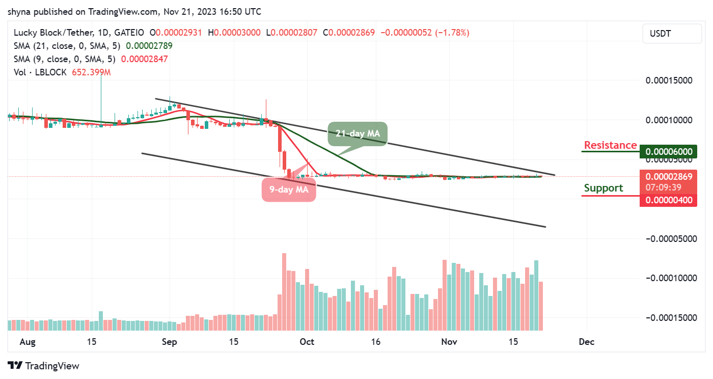 Lucky Block Price Prediction: LBLOCK/USD Will Break to the Upside