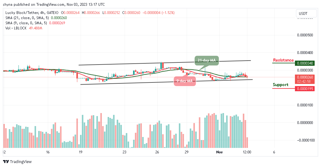 Lucky Block Price Prediction: LBLOCK/USD Keeps Ranging at $0.000261 Level