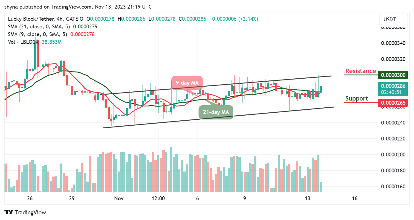 Lucky Block Price Prediction: LBLOCK/USD Ranges; Price Ready for the Upside