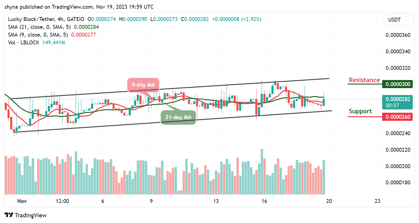 Lucky Block Price Prediction: LBLOCK/USD Becomes Cheap; More Buyers Will Play Out