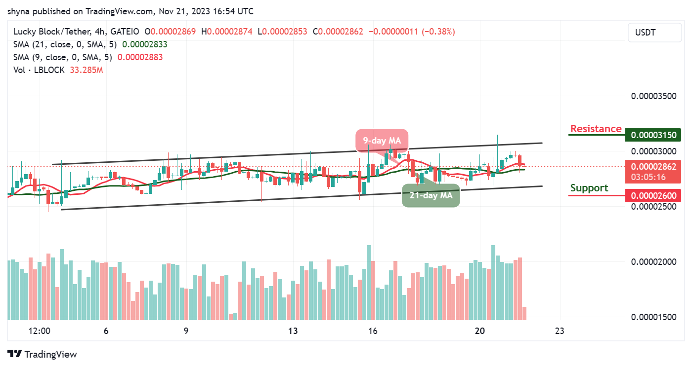 Lucky Block Price Prediction: LBLOCK/USD Will Break to the Upside