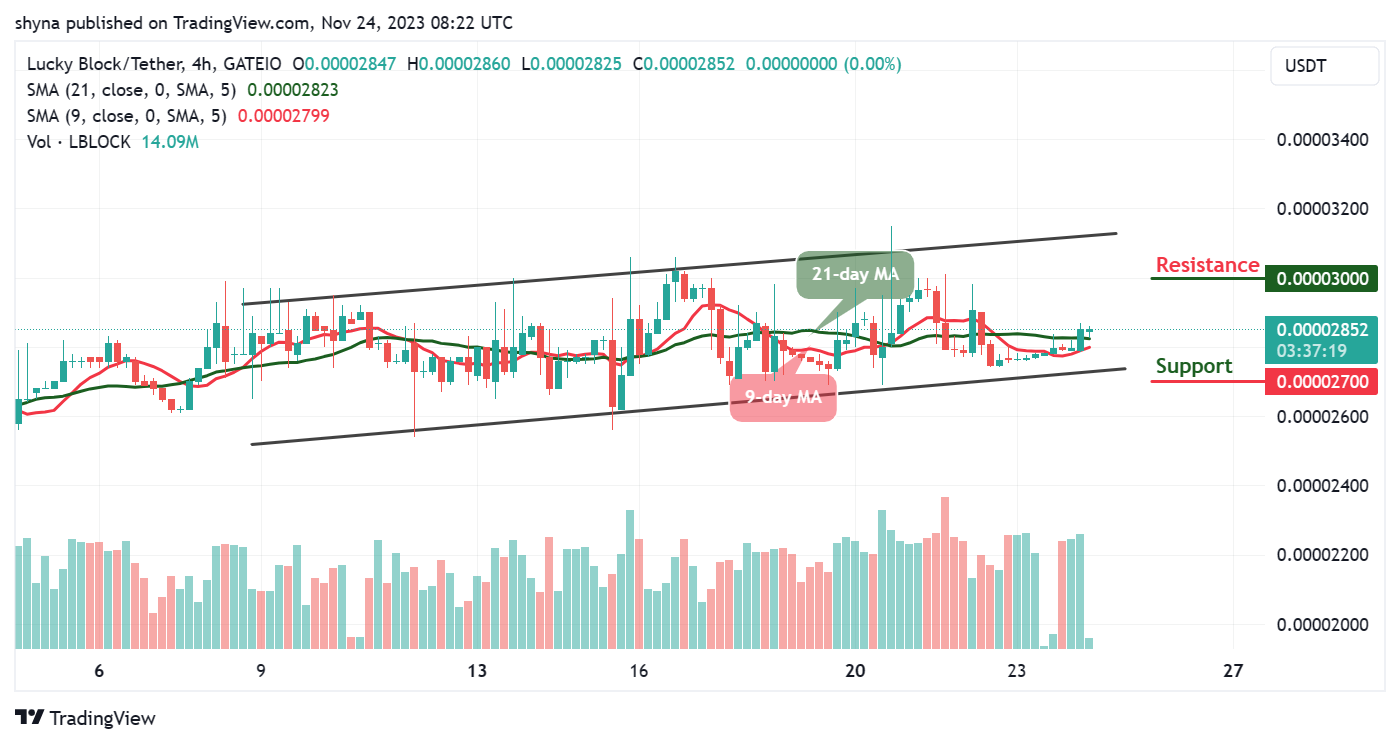 Lucky Block Price Prediction: LBLOCK/USD Faces $0.000030 Level