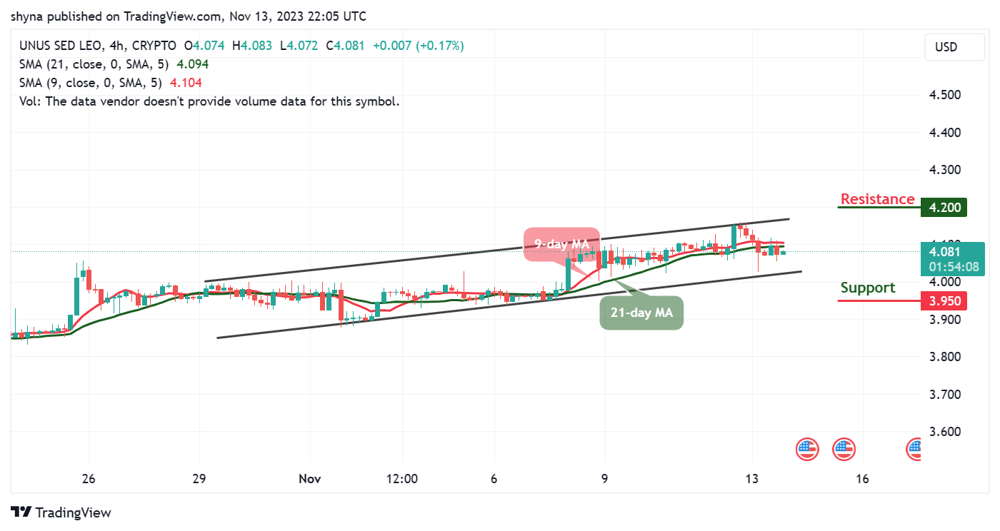 UNUS SED LEO Price Prediction: LEO/USD May Establish A Low Below $4.00 Support