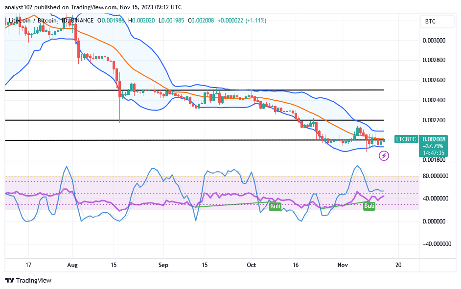Litecoin (LTC/USD) Trade Retraces, Aiming for a Recoup at $70