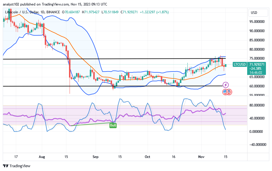 Litecoin (LTC/USD) Trade Retraces, Aiming for a Recoup at $70