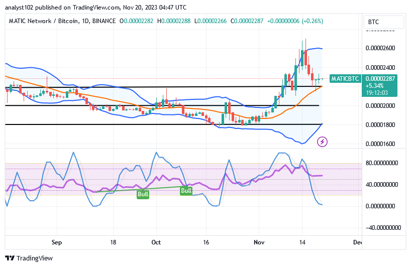 Polygon (MATIC/USD) Market Waxes Highly; It's Based on $0.80